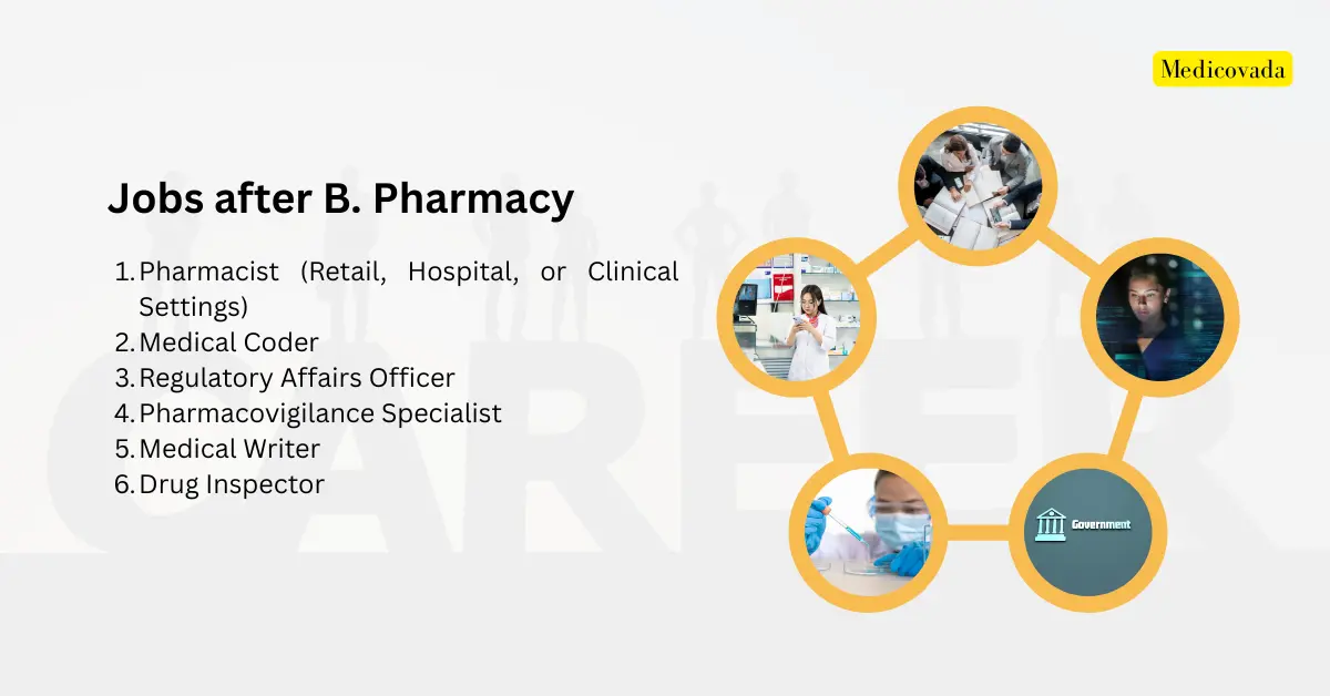 After Completing B Pharmacy Which Course is Best in 2025?