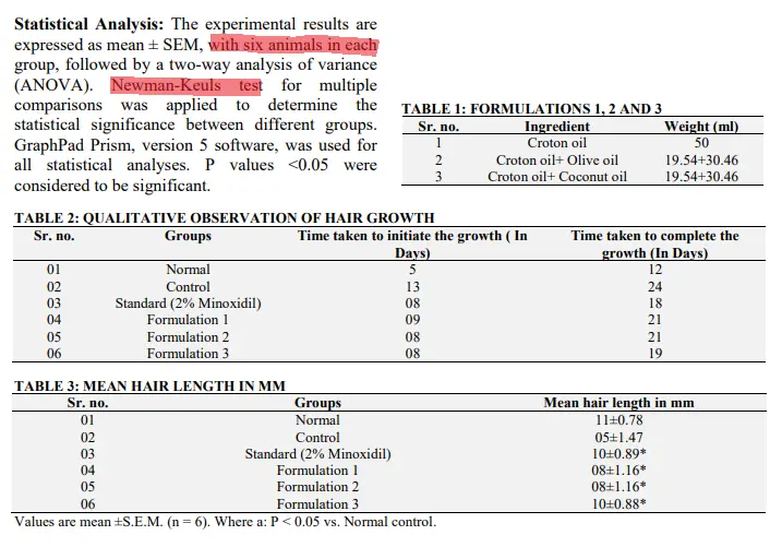 Jamalgota for Hair Growth: An Animal Study or Case Report