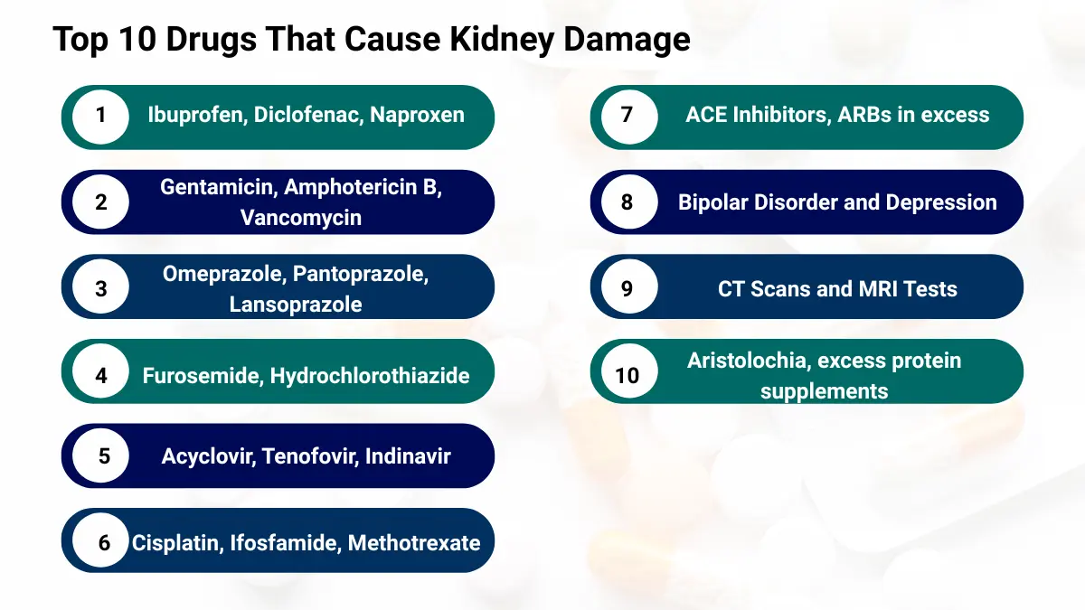 Top 10 Drugs That Cause Kidney Damage