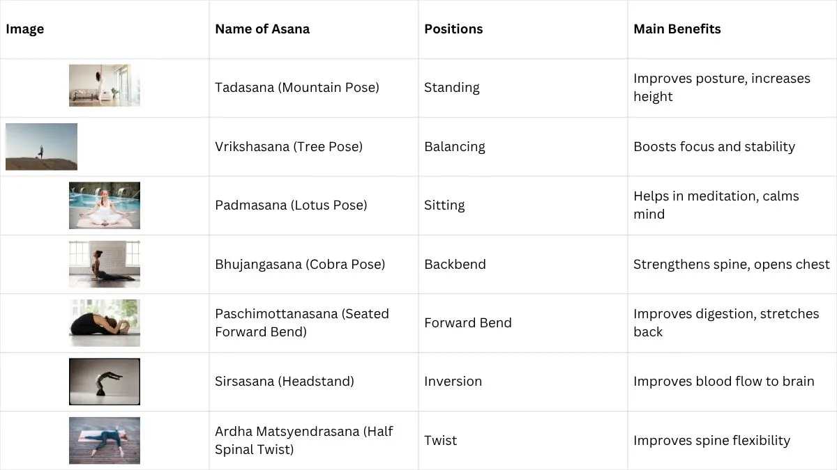 Yoga Asanas Images with Names
